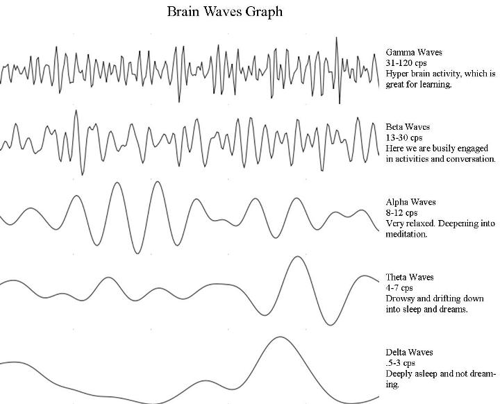 binaural frequencies effects